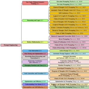 提示词工程技术图谱-prompt engineering