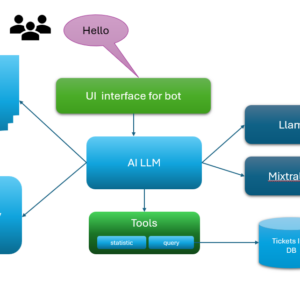 使用AI智能体重塑企业订单管理系统